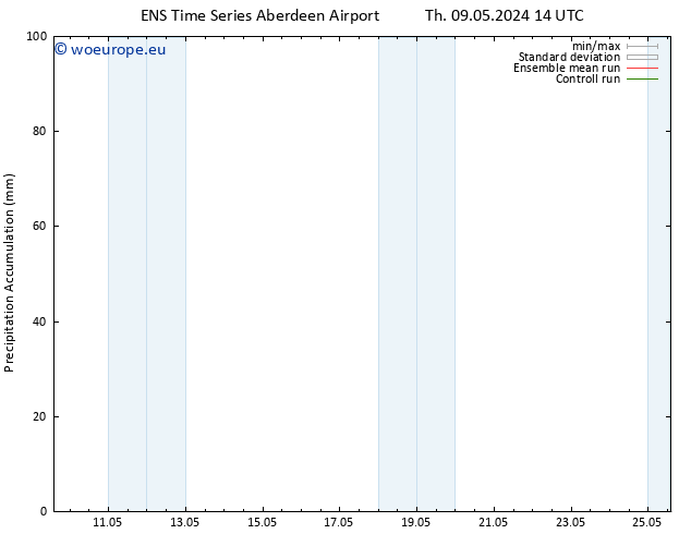 Precipitation accum. GEFS TS Th 09.05.2024 20 UTC