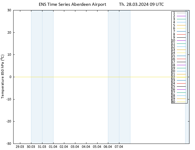 Temp. 850 hPa GEFS TS Th 28.03.2024 09 UTC