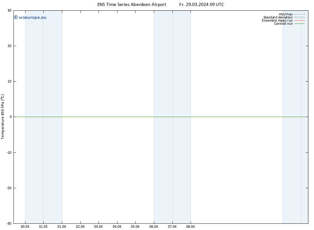 Temp. 850 hPa GEFS TS Fr 29.03.2024 09 UTC