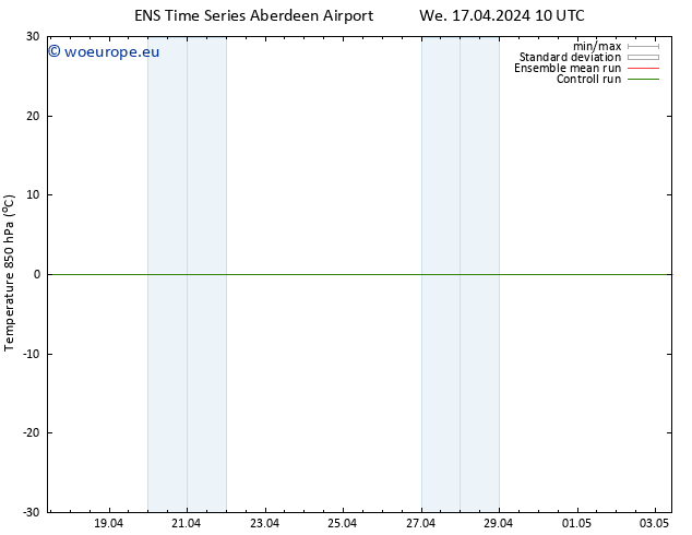 Temp. 850 hPa GEFS TS We 24.04.2024 10 UTC