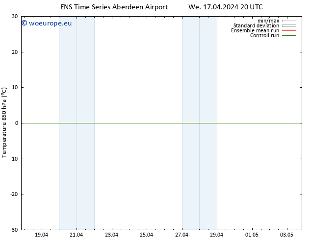 Temp. 850 hPa GEFS TS We 17.04.2024 20 UTC