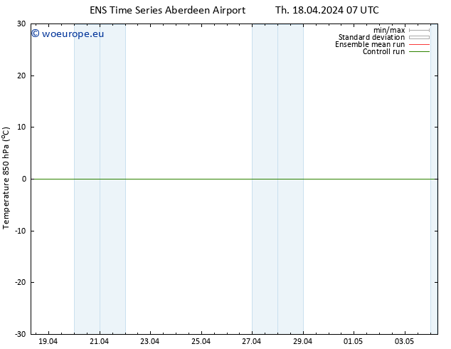 Temp. 850 hPa GEFS TS Th 18.04.2024 13 UTC