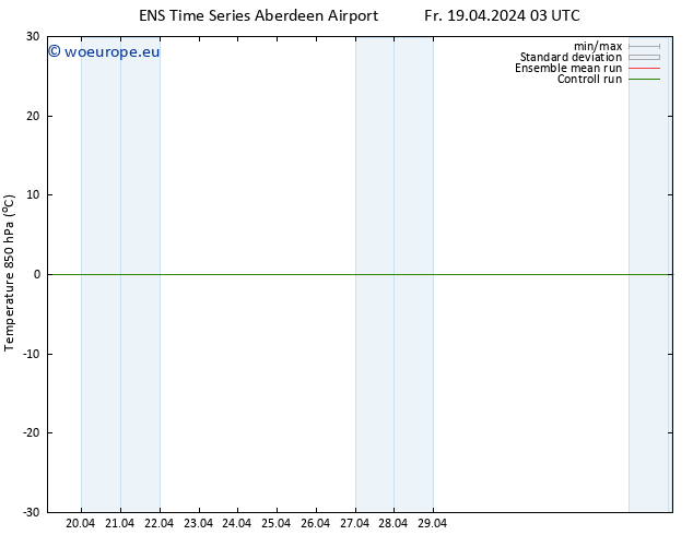 Temp. 850 hPa GEFS TS Sa 20.04.2024 21 UTC