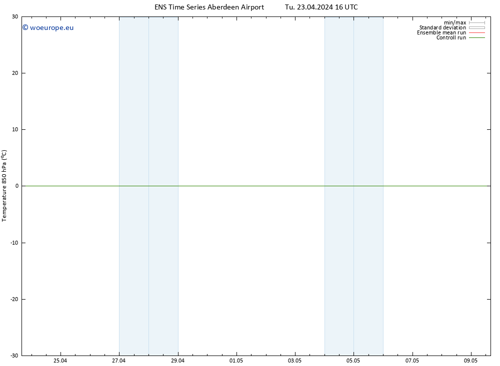 Temp. 850 hPa GEFS TS Tu 23.04.2024 22 UTC