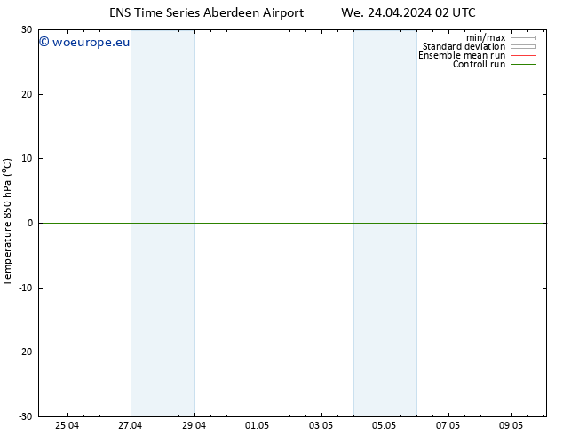 Temp. 850 hPa GEFS TS We 24.04.2024 02 UTC