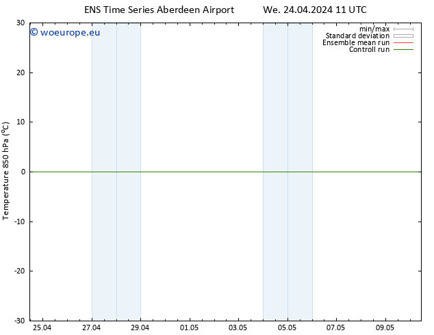 Temp. 850 hPa GEFS TS Sa 27.04.2024 11 UTC