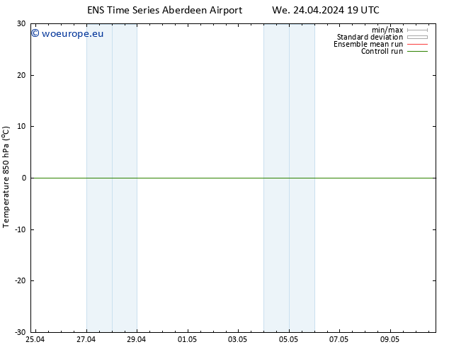 Temp. 850 hPa GEFS TS We 24.04.2024 19 UTC