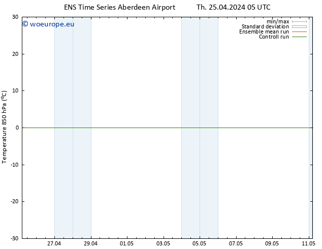 Temp. 850 hPa GEFS TS Fr 26.04.2024 05 UTC