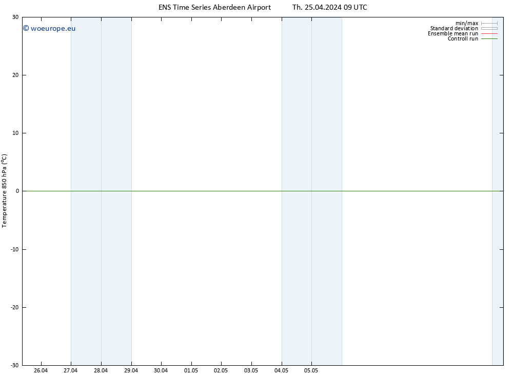 Temp. 850 hPa GEFS TS Th 25.04.2024 09 UTC