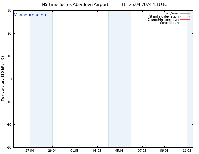 Temp. 850 hPa GEFS TS Th 25.04.2024 19 UTC