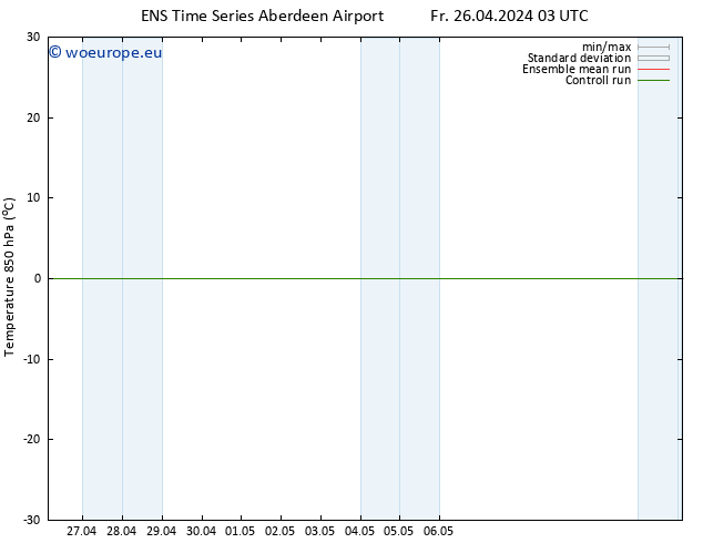 Temp. 850 hPa GEFS TS Sa 27.04.2024 15 UTC