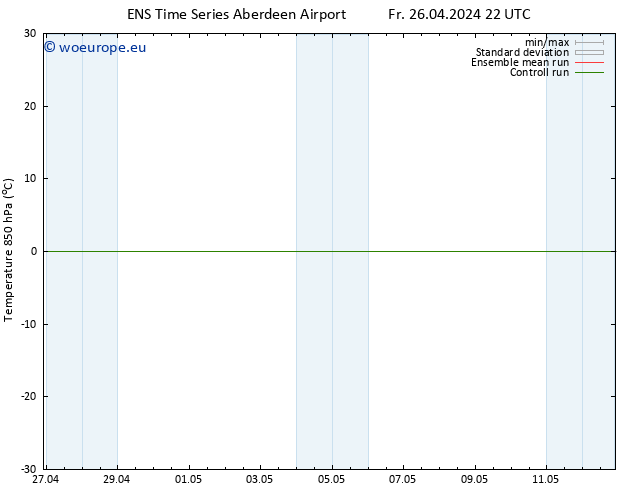 Temp. 850 hPa GEFS TS Mo 29.04.2024 16 UTC