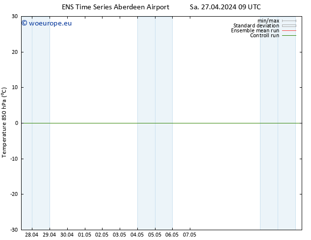 Temp. 850 hPa GEFS TS Mo 13.05.2024 09 UTC