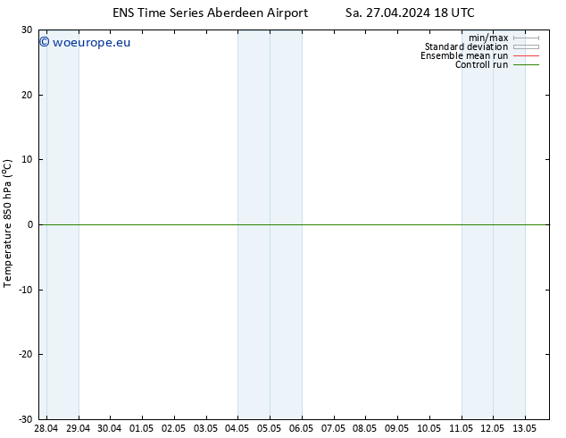 Temp. 850 hPa GEFS TS Tu 30.04.2024 06 UTC