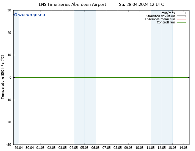 Temp. 850 hPa GEFS TS Mo 29.04.2024 06 UTC