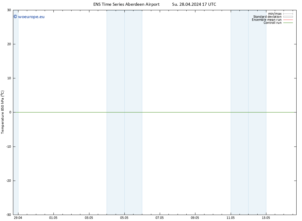 Temp. 850 hPa GEFS TS Tu 14.05.2024 17 UTC