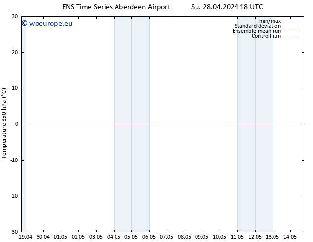 Temp. 850 hPa GEFS TS Mo 06.05.2024 06 UTC