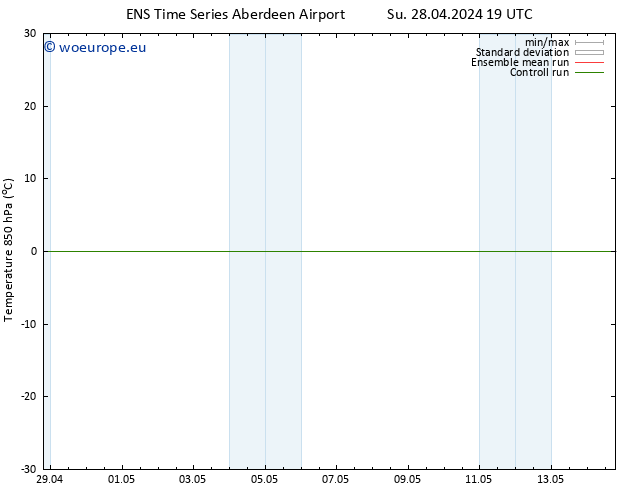 Temp. 850 hPa GEFS TS Th 02.05.2024 13 UTC
