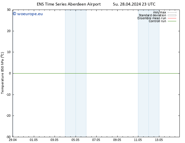 Temp. 850 hPa GEFS TS Sa 04.05.2024 11 UTC