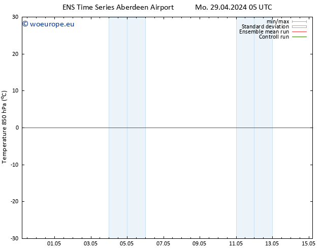 Temp. 850 hPa GEFS TS Mo 29.04.2024 23 UTC