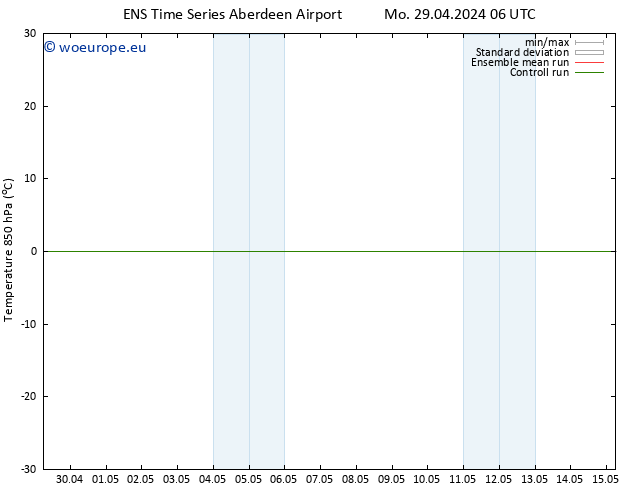 Temp. 850 hPa GEFS TS Tu 07.05.2024 06 UTC