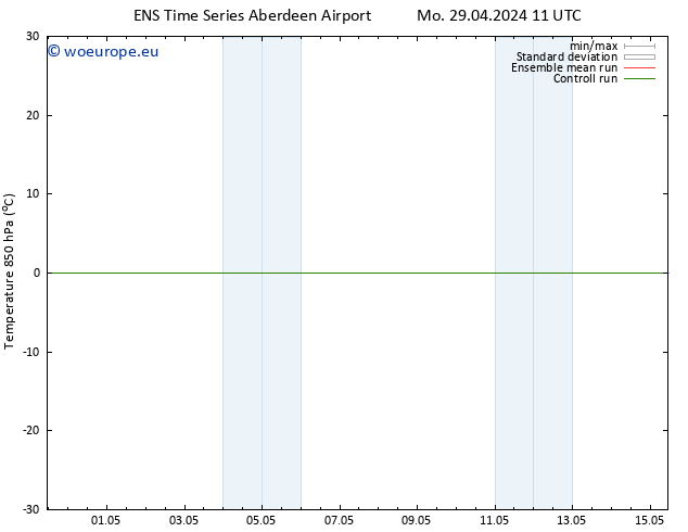 Temp. 850 hPa GEFS TS Mo 29.04.2024 23 UTC