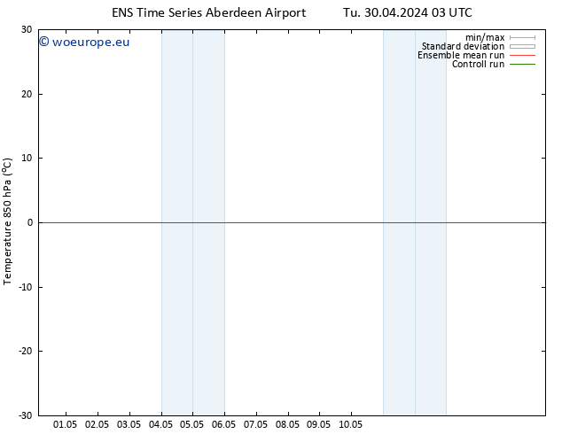 Temp. 850 hPa GEFS TS Su 05.05.2024 21 UTC