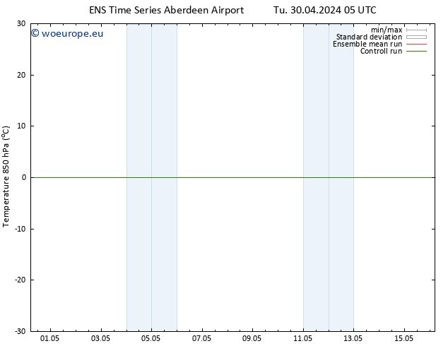 Temp. 850 hPa GEFS TS Tu 07.05.2024 05 UTC