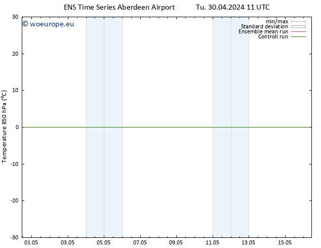 Temp. 850 hPa GEFS TS We 01.05.2024 23 UTC