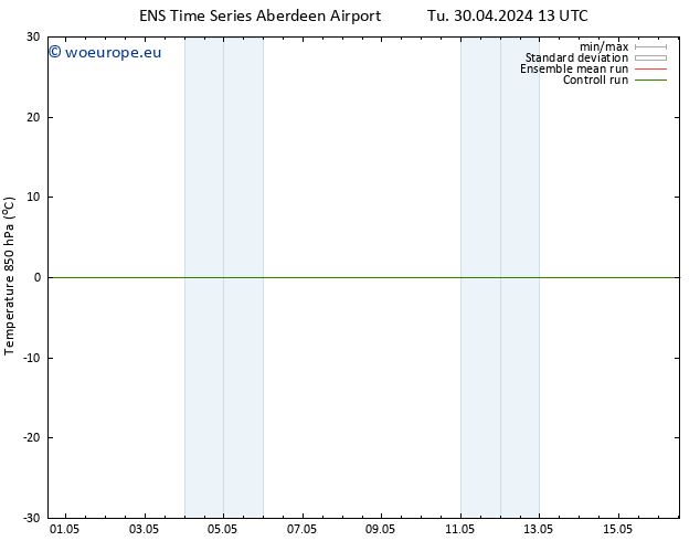 Temp. 850 hPa GEFS TS We 08.05.2024 13 UTC