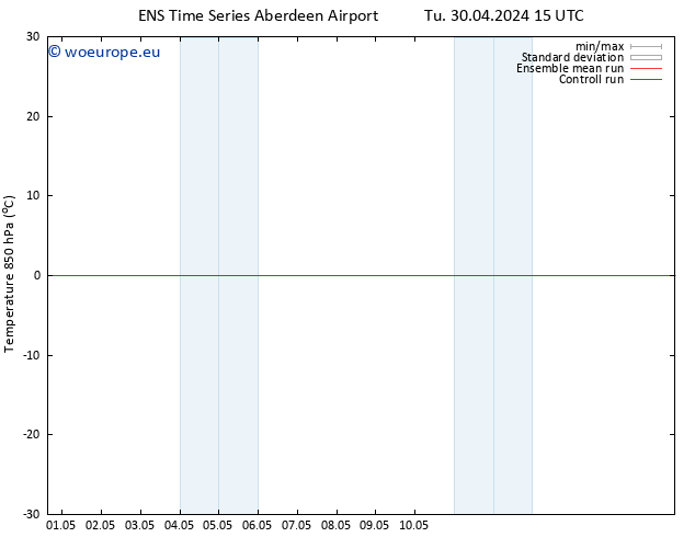 Temp. 850 hPa GEFS TS Th 02.05.2024 09 UTC