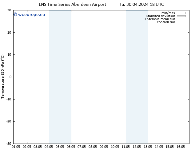 Temp. 850 hPa GEFS TS Fr 10.05.2024 18 UTC
