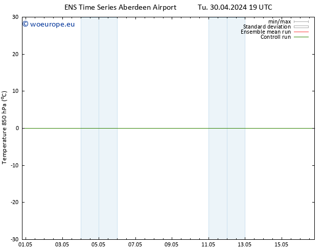 Temp. 850 hPa GEFS TS Th 02.05.2024 13 UTC