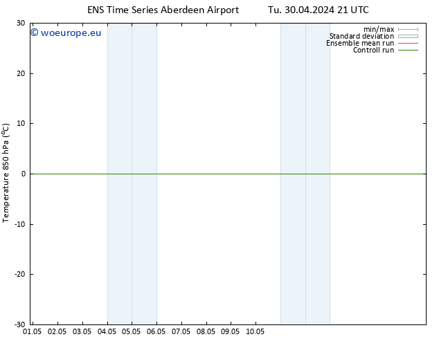 Temp. 850 hPa GEFS TS Th 02.05.2024 09 UTC