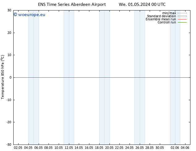 Temp. 850 hPa GEFS TS Tu 07.05.2024 12 UTC