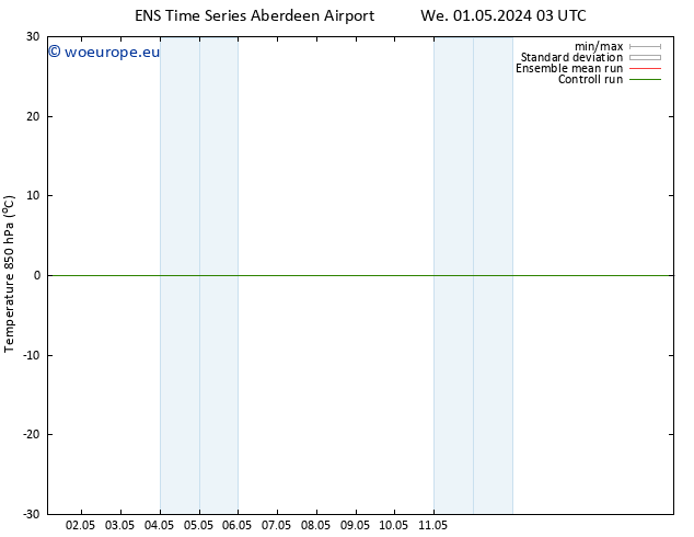 Temp. 850 hPa GEFS TS Tu 07.05.2024 09 UTC