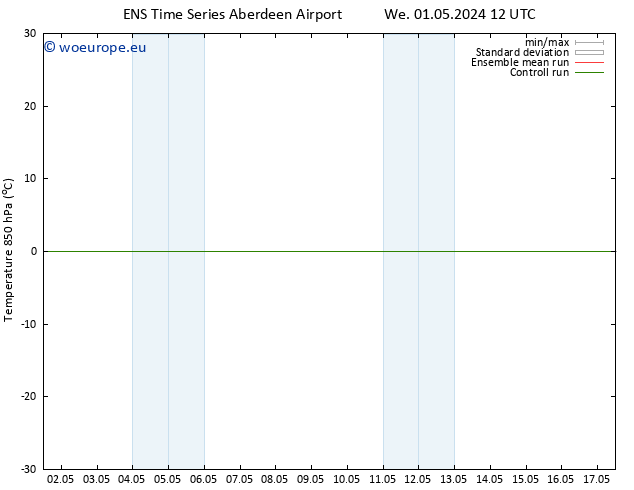 Temp. 850 hPa GEFS TS Th 02.05.2024 06 UTC