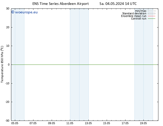 Temp. 850 hPa GEFS TS Sa 04.05.2024 20 UTC