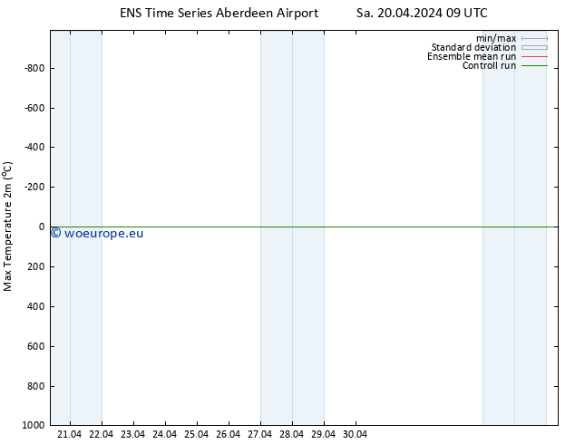 Temperature High (2m) GEFS TS Sa 20.04.2024 15 UTC