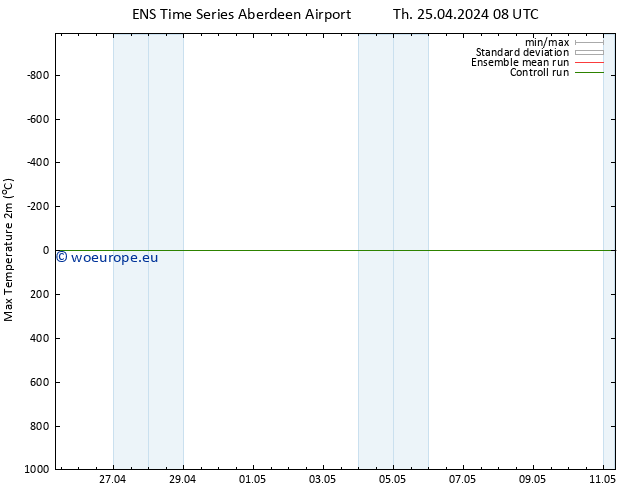 Temperature High (2m) GEFS TS Fr 26.04.2024 08 UTC