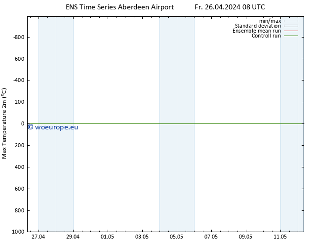 Temperature High (2m) GEFS TS Fr 26.04.2024 14 UTC