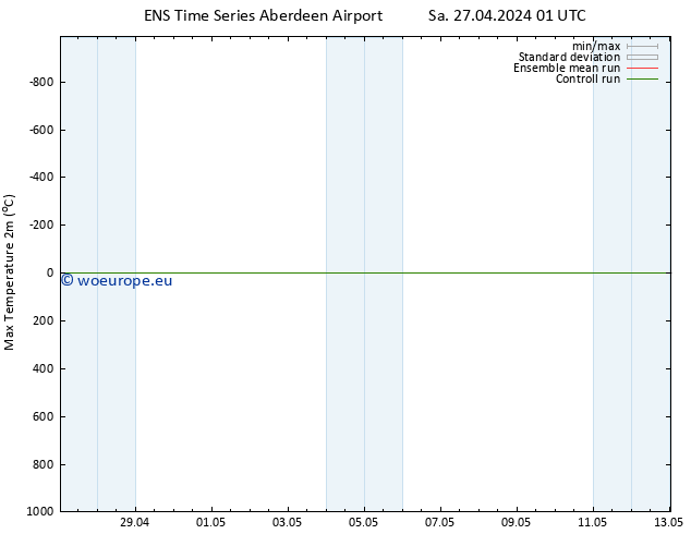 Temperature High (2m) GEFS TS Sa 27.04.2024 01 UTC