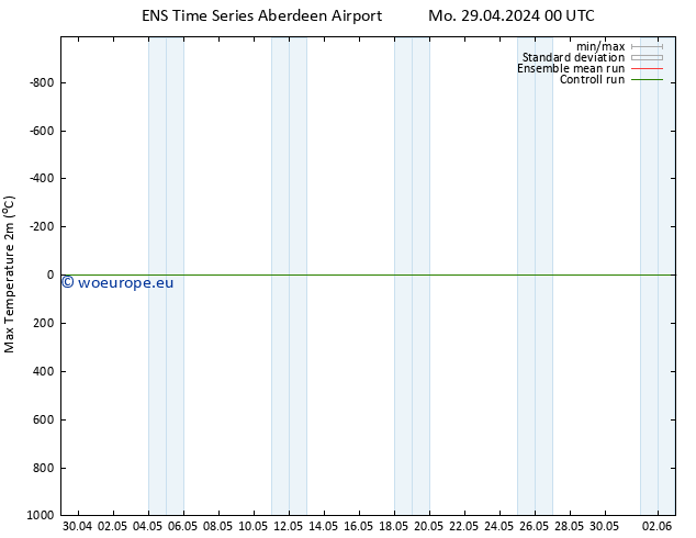 Temperature High (2m) GEFS TS Su 05.05.2024 06 UTC
