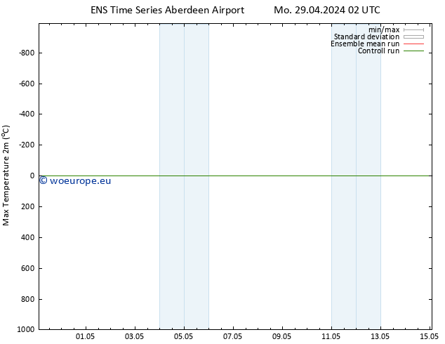 Temperature High (2m) GEFS TS Sa 04.05.2024 02 UTC