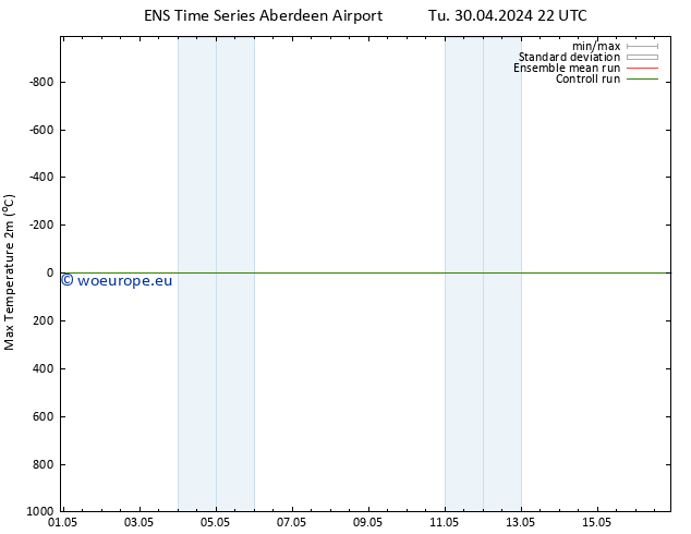 Temperature High (2m) GEFS TS We 01.05.2024 22 UTC