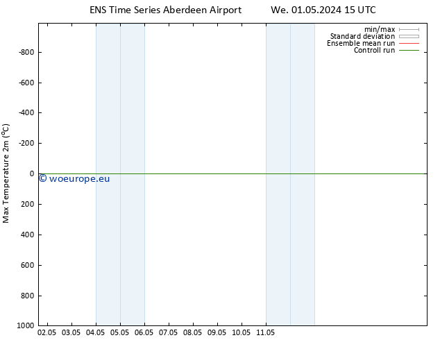 Temperature High (2m) GEFS TS Mo 13.05.2024 15 UTC