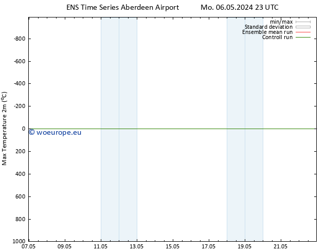 Temperature High (2m) GEFS TS Th 16.05.2024 23 UTC