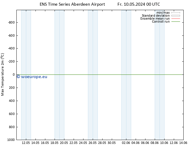 Temperature High (2m) GEFS TS Sa 11.05.2024 18 UTC