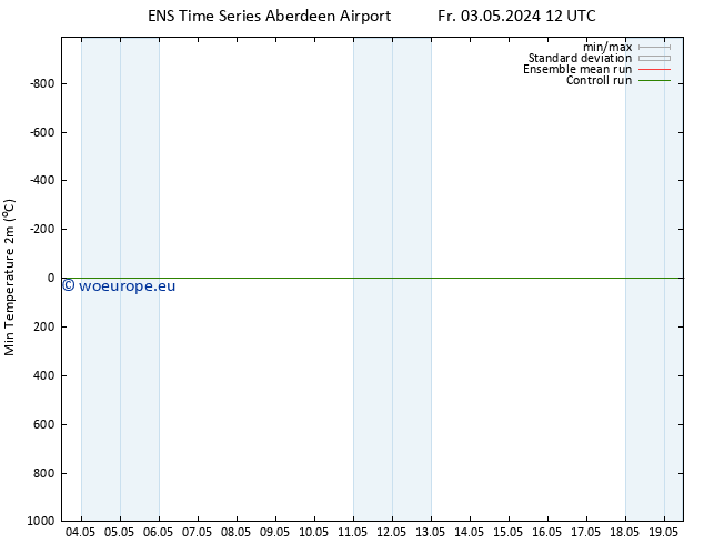 Temperature Low (2m) GEFS TS Sa 11.05.2024 12 UTC