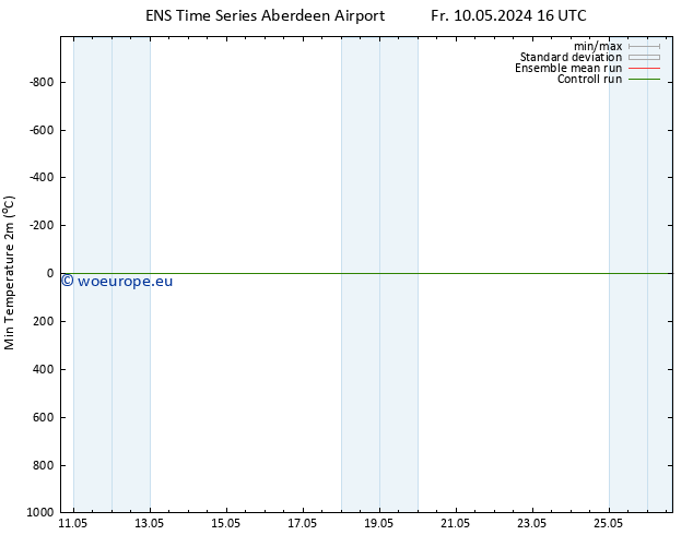 Temperature Low (2m) GEFS TS Sa 11.05.2024 04 UTC